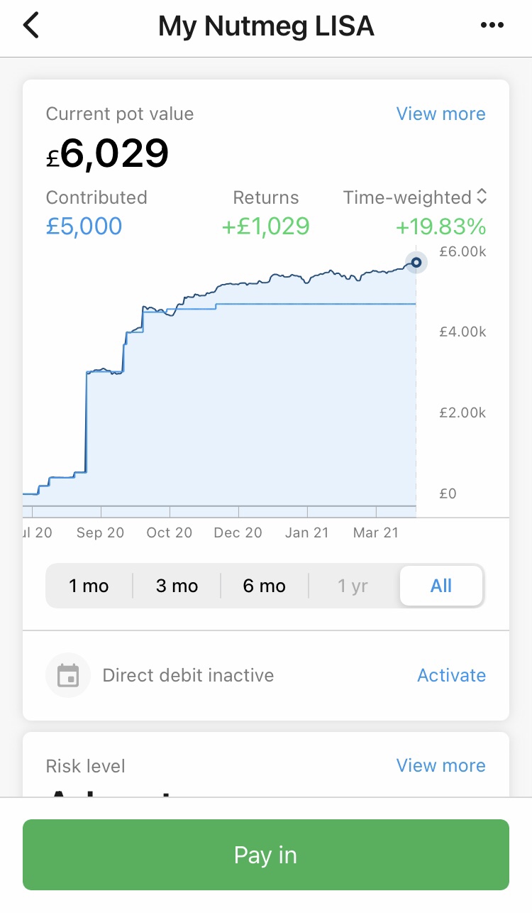 Nutmeg Lifetime ISA Review Simi Shares